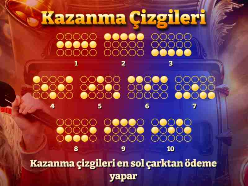 Crazy Coin Flip oyununun strateji ve taktikleri