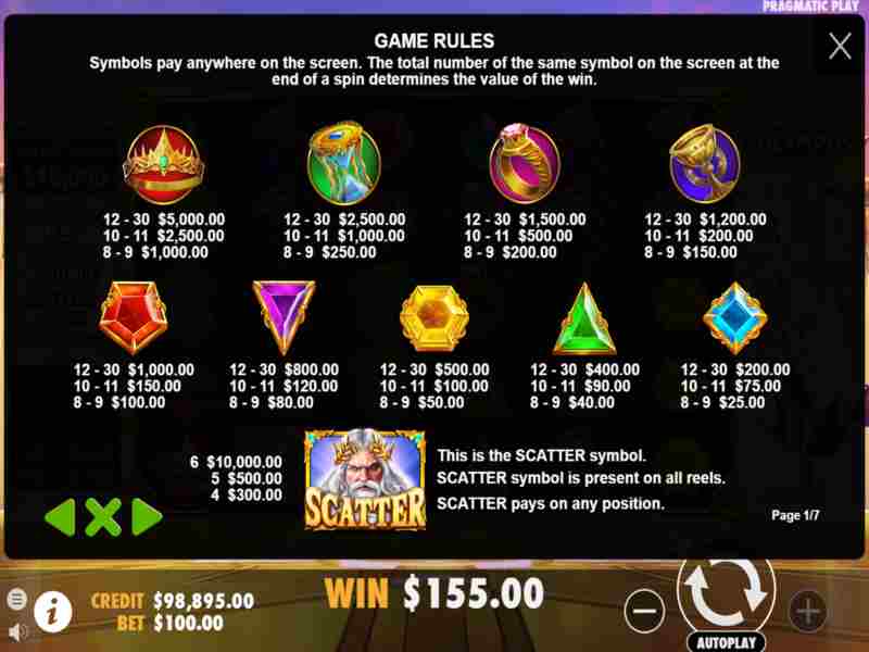 General rules for playing slots