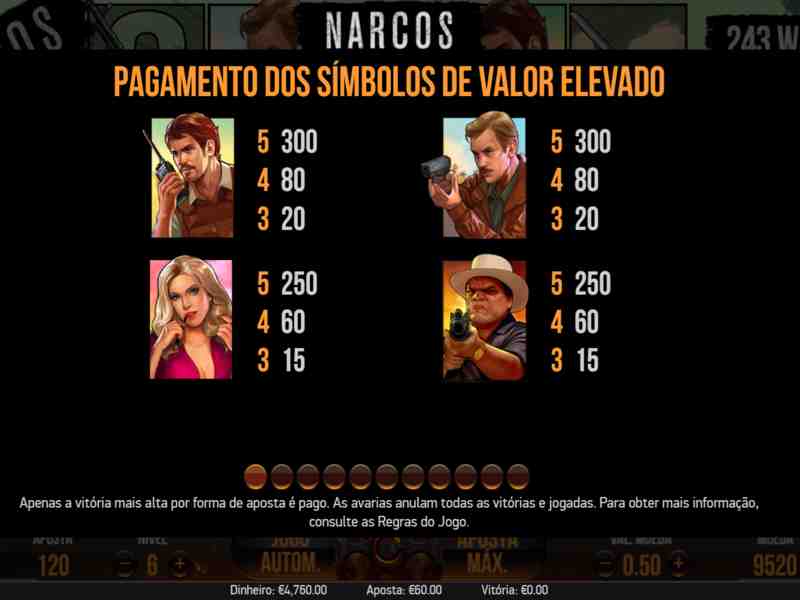 Estratégias de sucesso no jogo de Slot Narcos