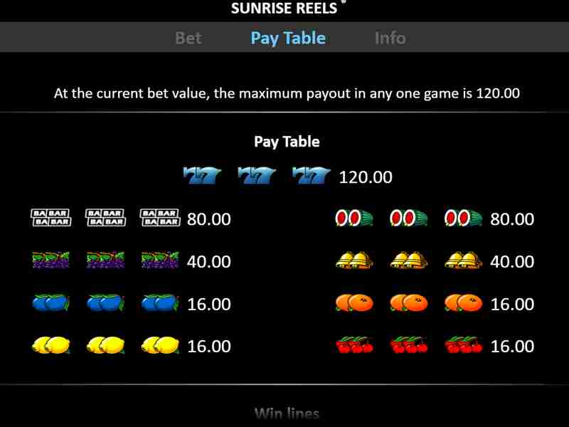 Strategies and Tactics in Sunrise Reels